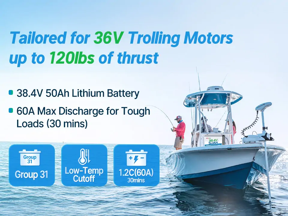 What Size Lithium Battery For 36V Trolling Motor?